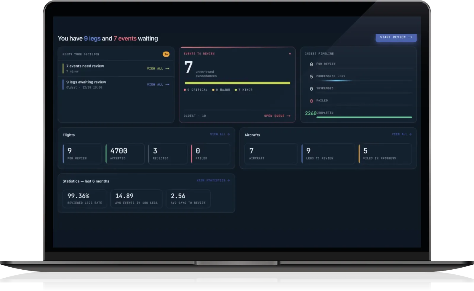 The AeroSight FDM v2 dashboard on a laptop: legs and events waiting for review, what needs a decision, and the processing pipeline