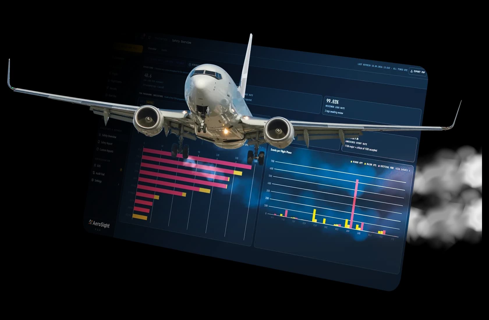 An airliner flying through the AeroSight FDM v2 safety overview, with its programme indicators and events per flight phase