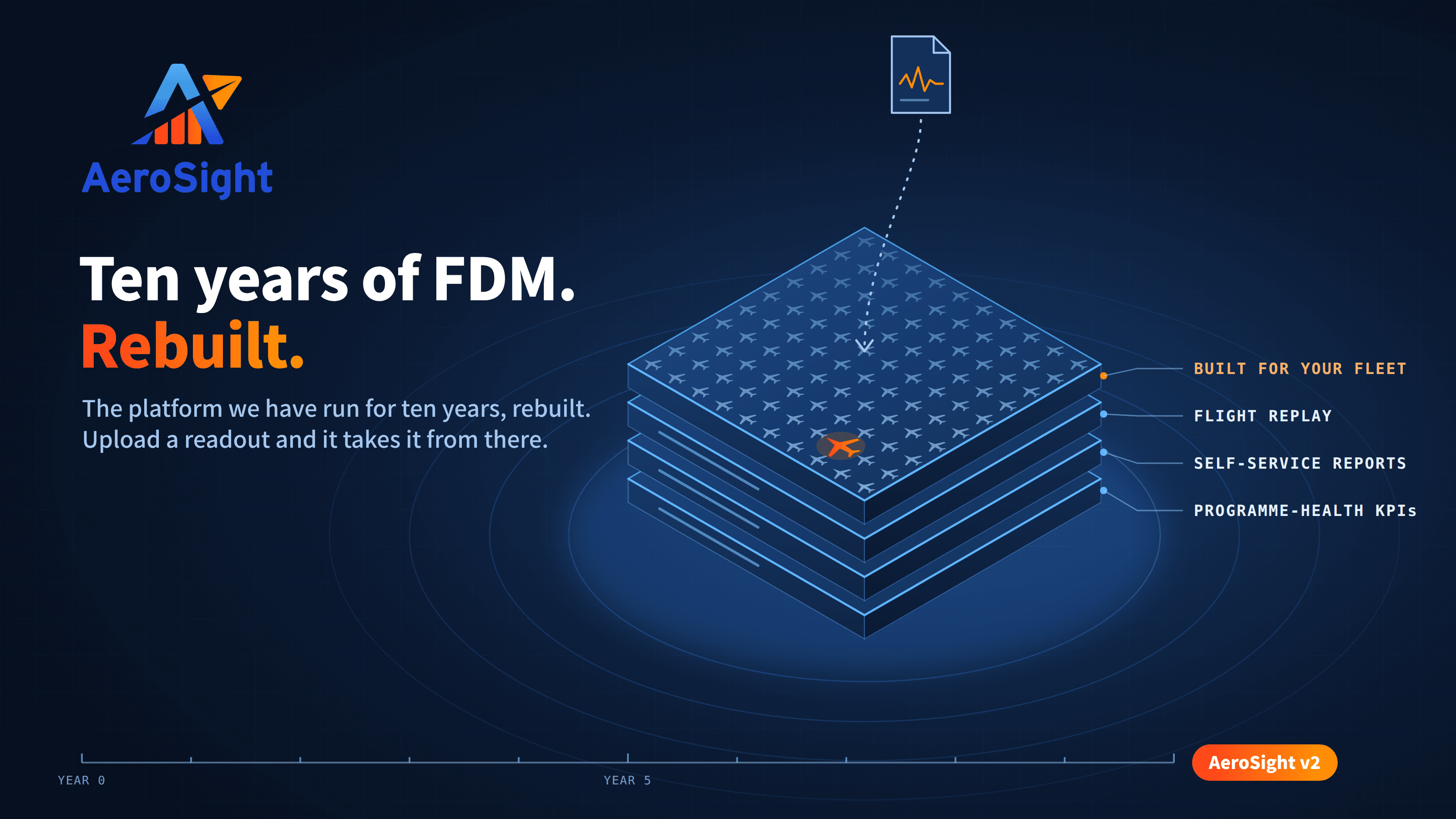 Ten years of FDM, rebuilt: AeroSight FDM v2, built for your fleet, with flight replay, self-service reports and programme-health KPIs